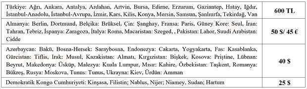 ATAYÖS 2022 SINAV ÜCRETLERİ