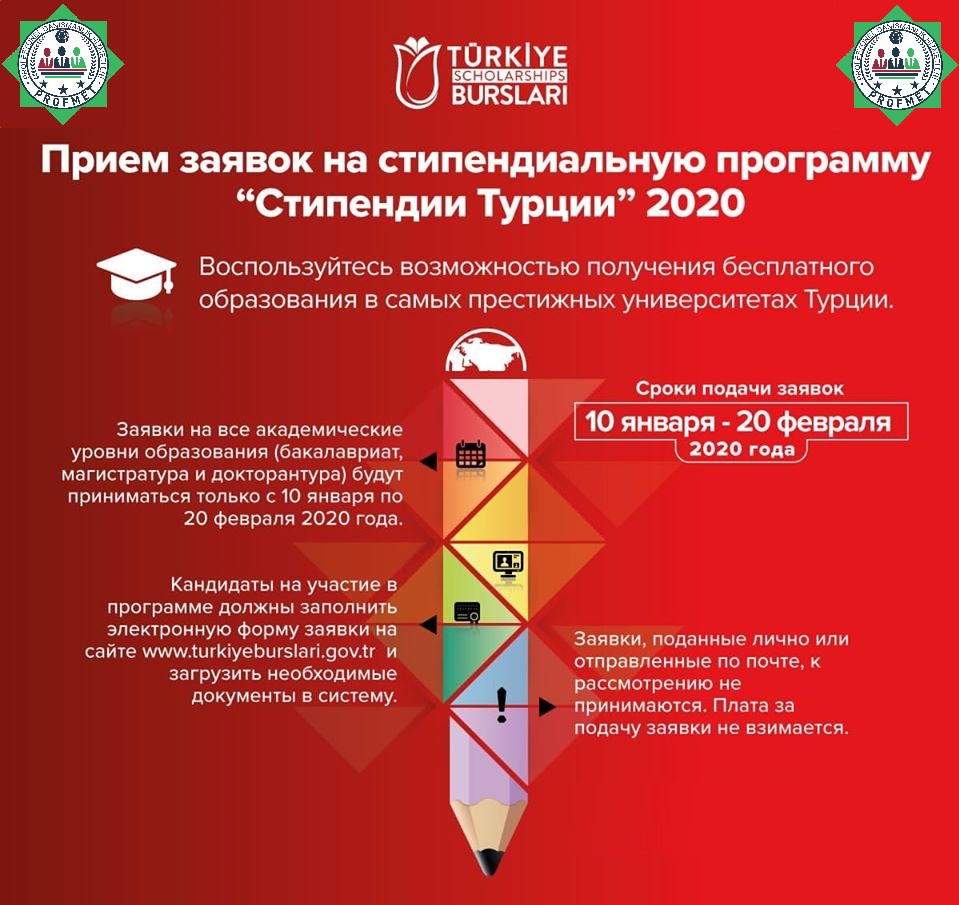 Начались Заявление Стипендии Правительства Турции 2020