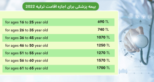 بیمه پزشکی برای اجازه اقامت ترکیه 2022