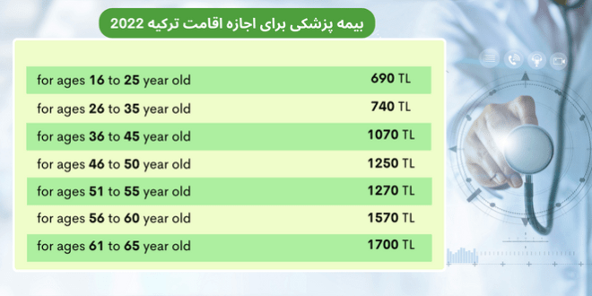 بیمه پزشکی برای اجازه اقامت ترکیه 2022